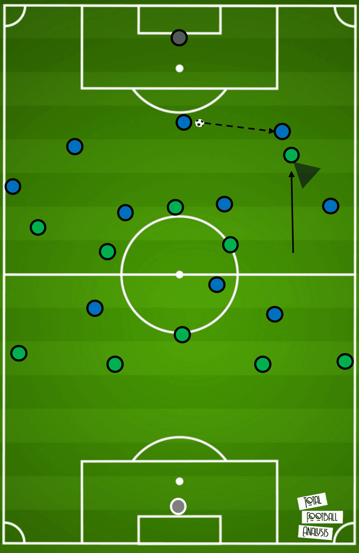 Serie A 2019/20: Atalanta vs Sassuolo - tactical analysis