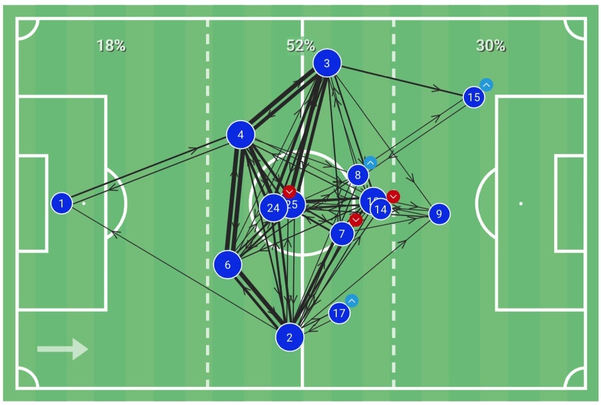 Premier League 2019/20: Leicester vs Brighton - tactical analysis tactics