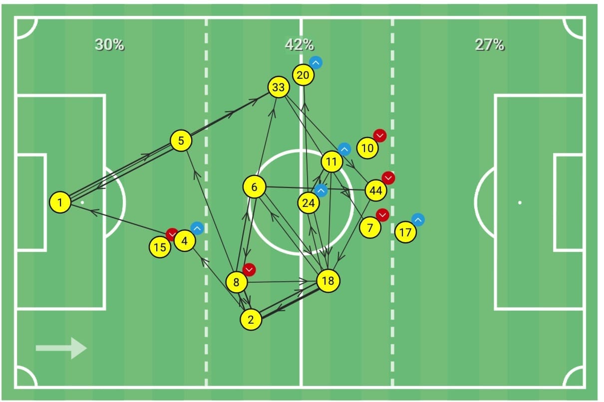 Premier League 2019/20: Leicester vs Brighton - tactical analysis tactics