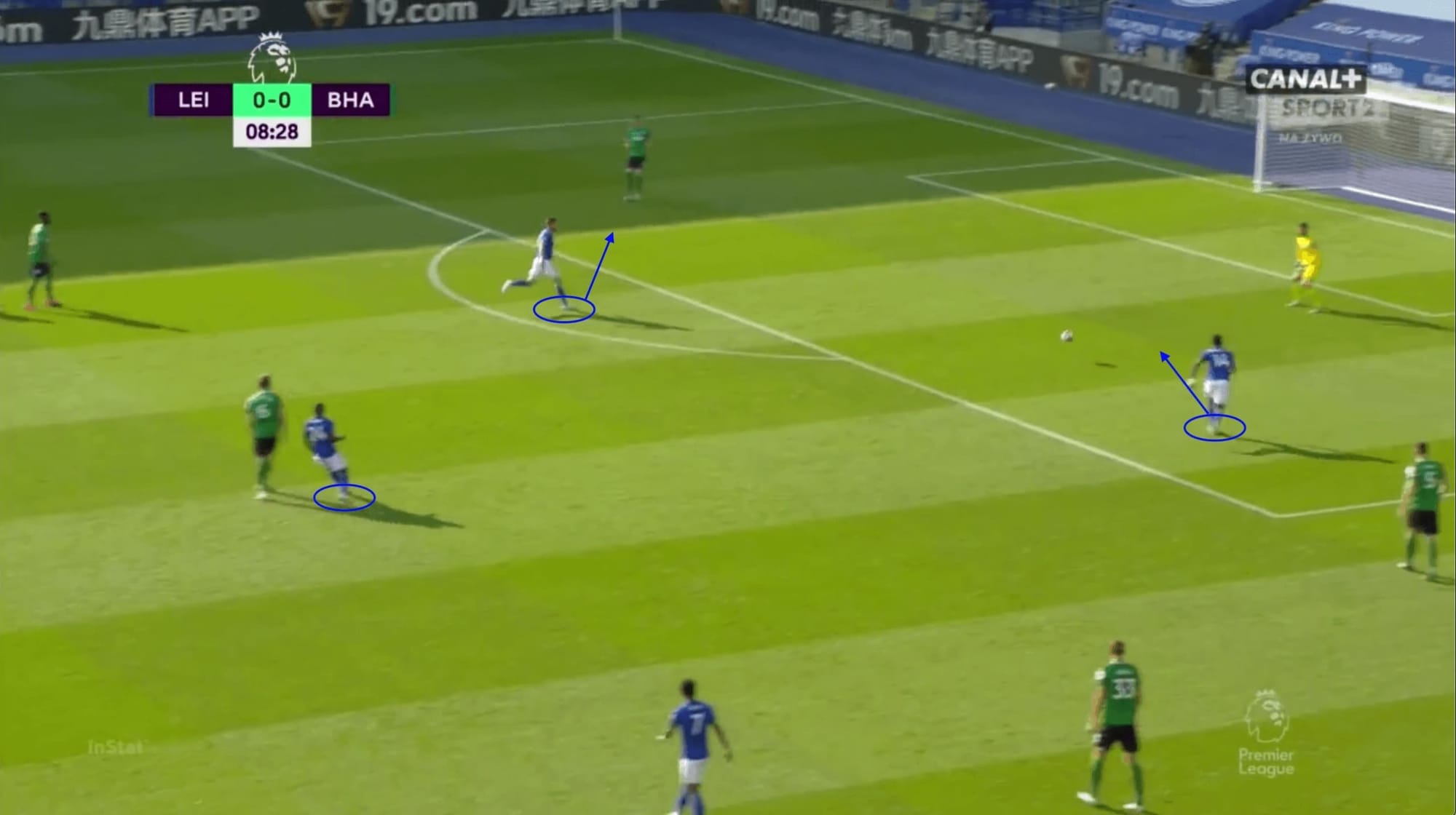 Premier League 2019/20: Leicester vs Brighton - tactical analysis tactics