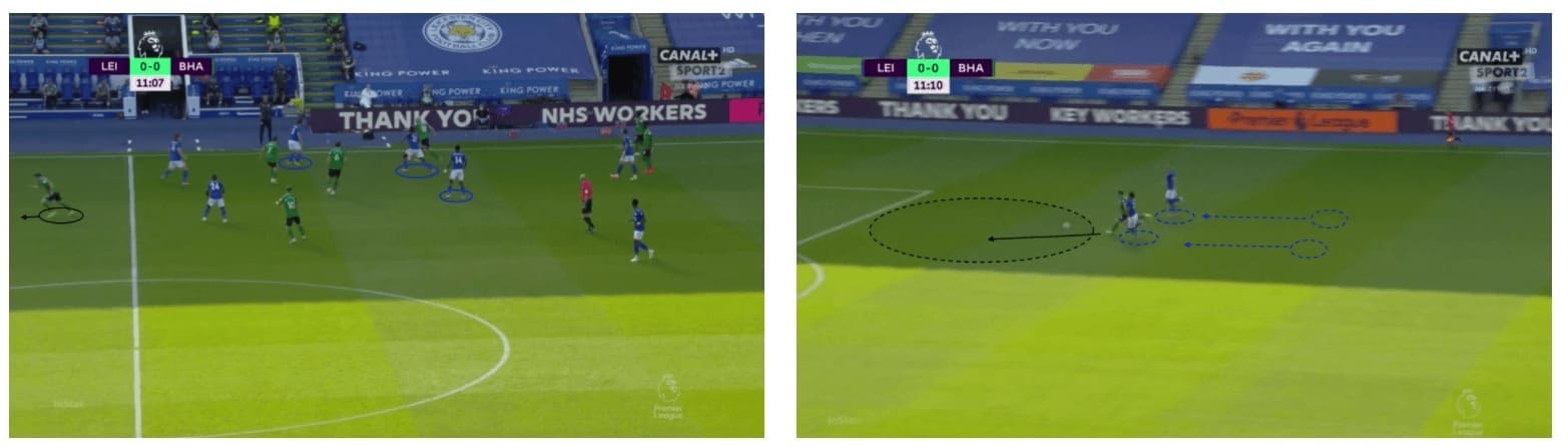 Premier League 2019/20: Leicester vs Brighton - tactical analysis tactics