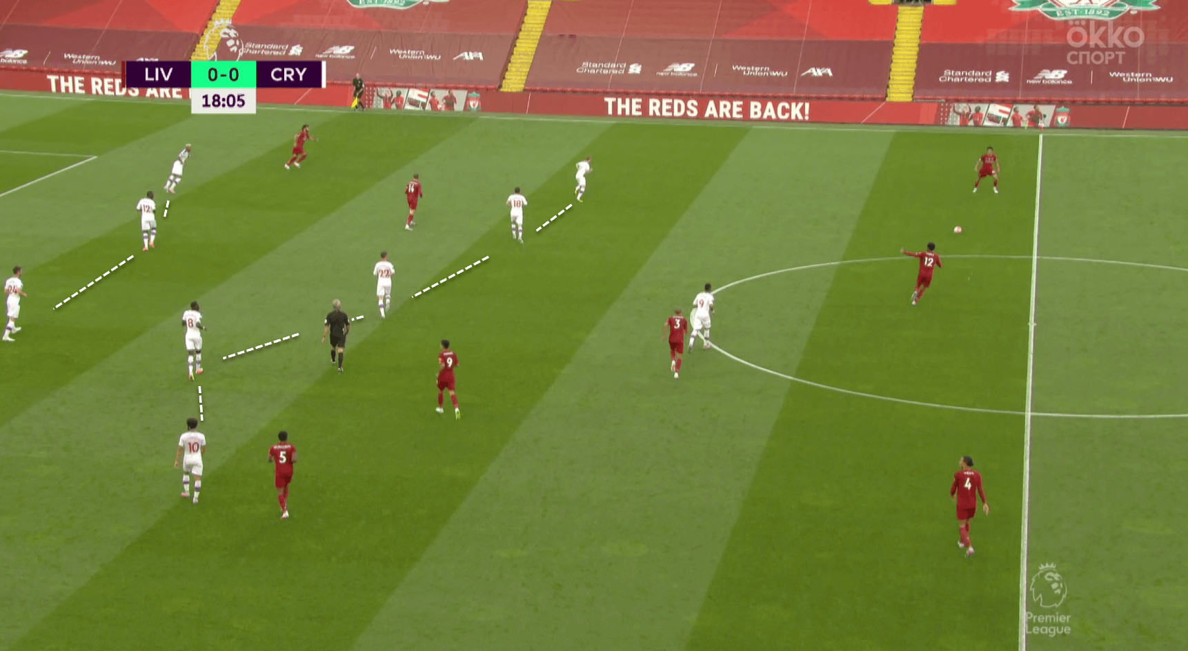 Premier League 2019/20: Liverpool vs Crystal Palace - tactical analysis tactics