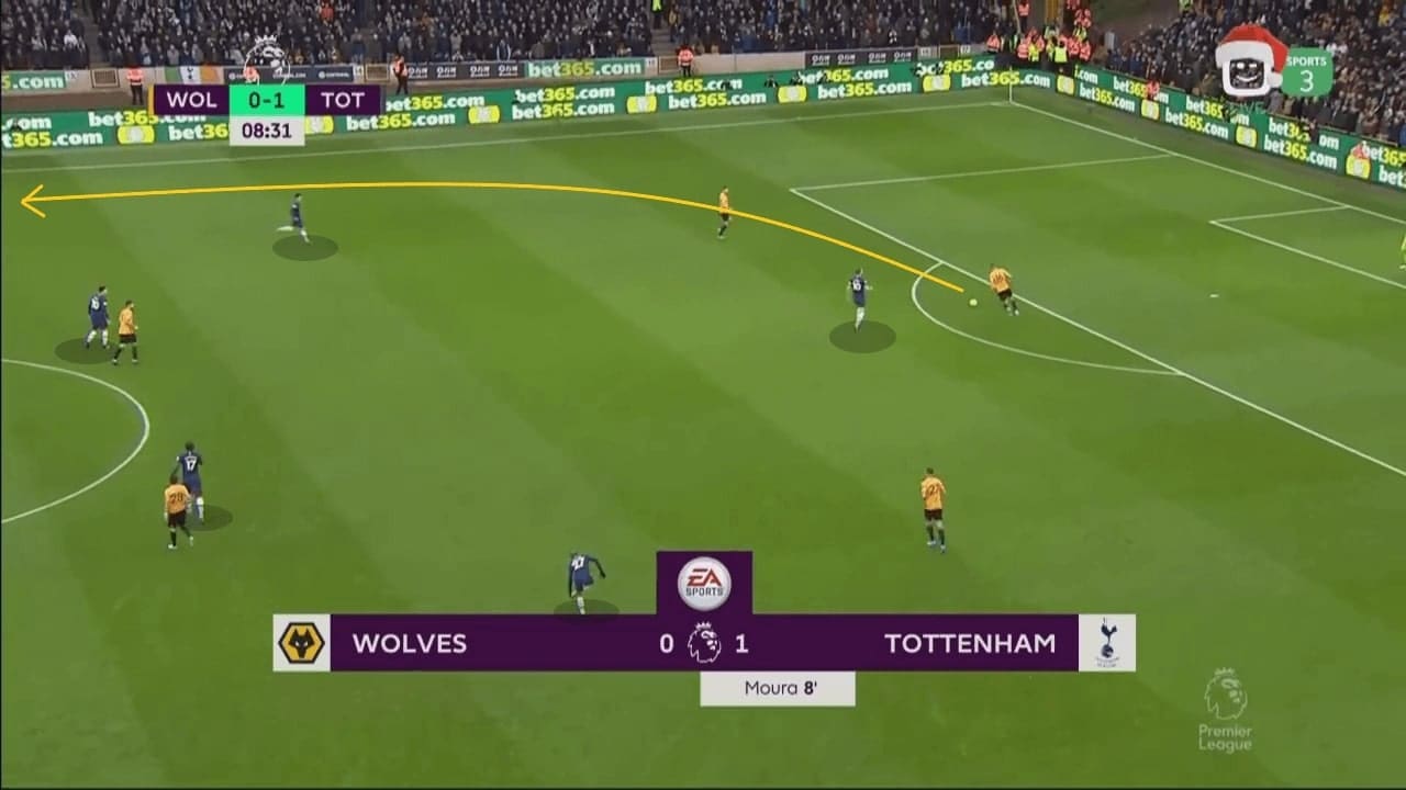 Tactical previews of all teams in the Premier League 2019/20 - part 3 - tactical analysis - tactics