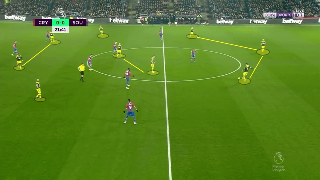 Tactical previews of all teams in the Premier League 2019/20 - part 3 - tactical analysis - tactics