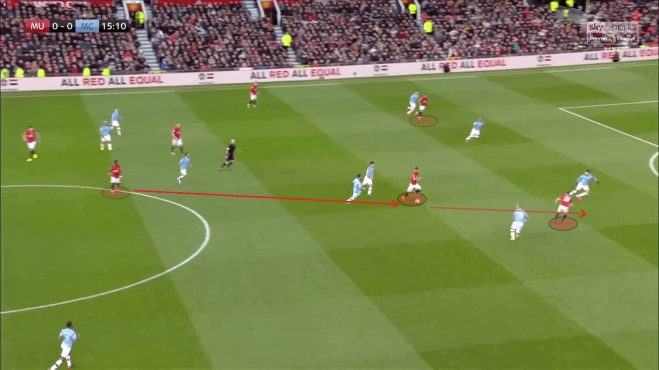 Tactical previews of all teams in the Premier League 2019/20 - part 3 - tactical analysis - tactics