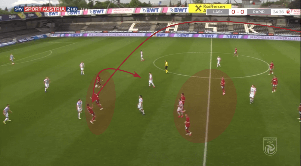 Austrian Bundesliga 2019/20: LASK Linz vs Rapid Vienna - tactical analysis tactics