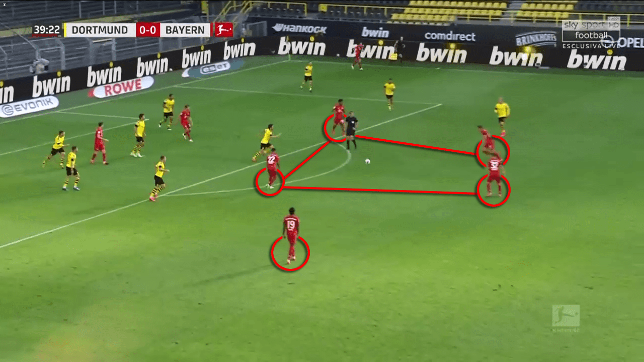 Hansi Flick at Bayern Munich 2019/20 - tactical analysis tactics