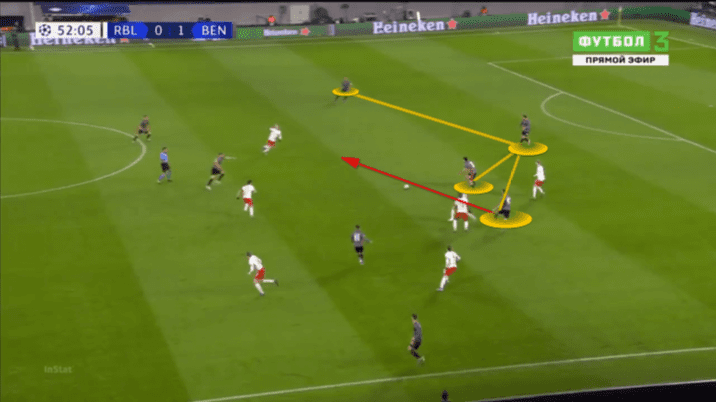 Benfica 2019/20: Defensive Transitions - scout report - tactical analysis tactics