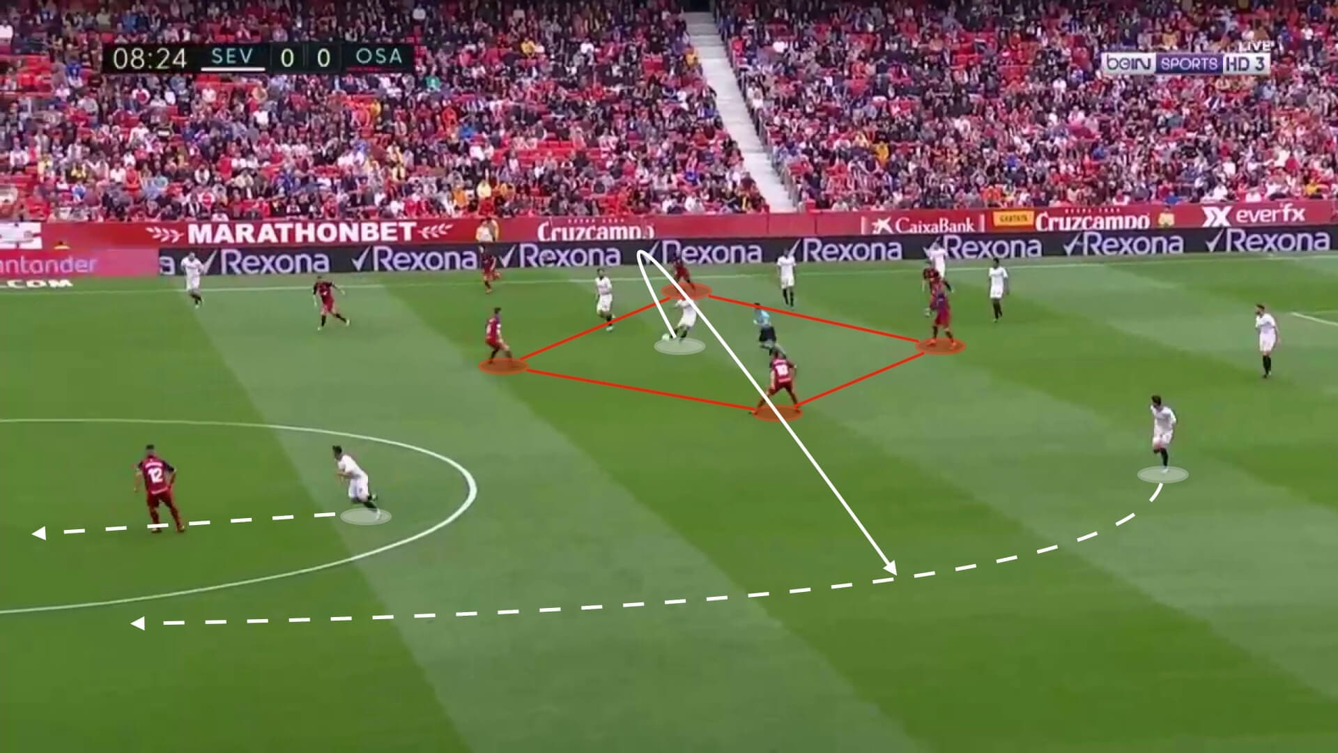 Sevilla 2019/20: team analysis - scout report tactical analysis tactics