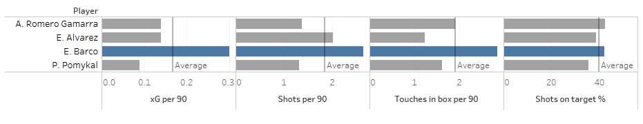 Major League Soccer 2019: Best Under 25 Attacking Midfielders - data analysis statistics