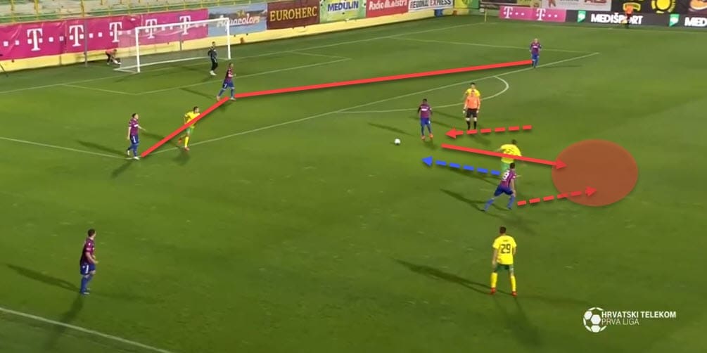 Igor Tudor at Hajduk Split 2019/20 - tactical analysis tactics