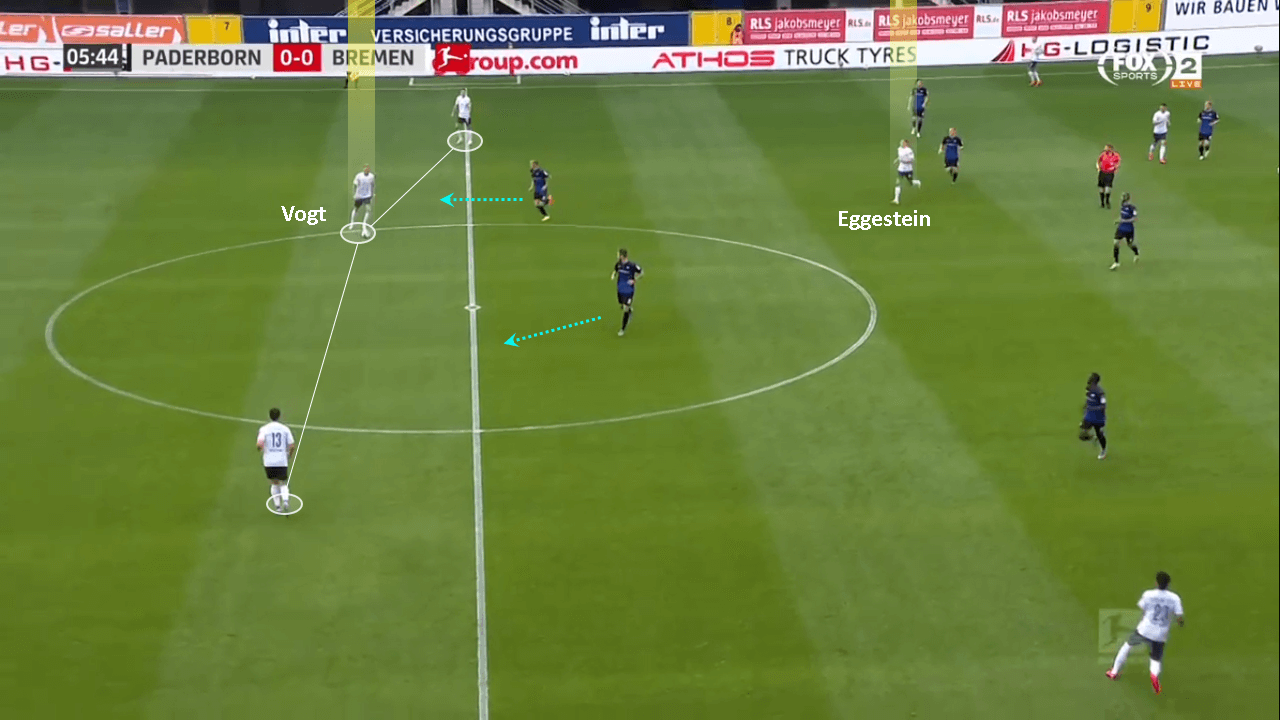 Bundesliga 2019/20: SC Paderborn vs Werder Bremen - tactical analysis tactics