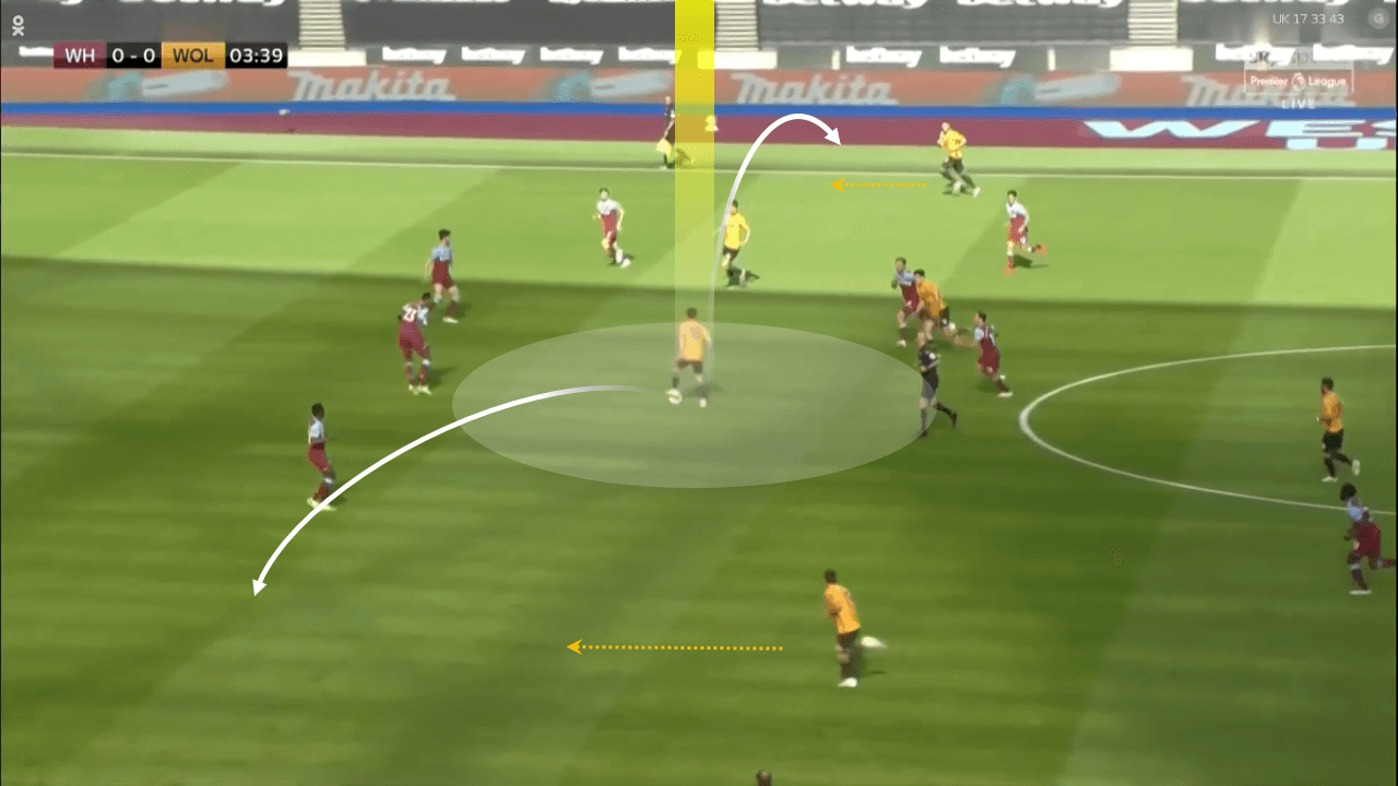 Premier League 2019/20: West Ham vs Wolves – tactical analysis tactics