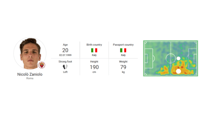 A maestro in the making: Nicolò Zaniolo 2019/20- scout report