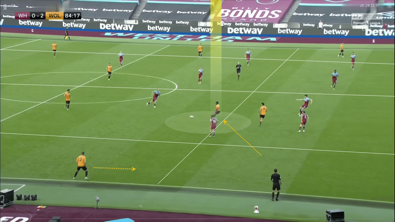 Premier League 2019/20: West Ham vs Wolves – tactical analysis tactics