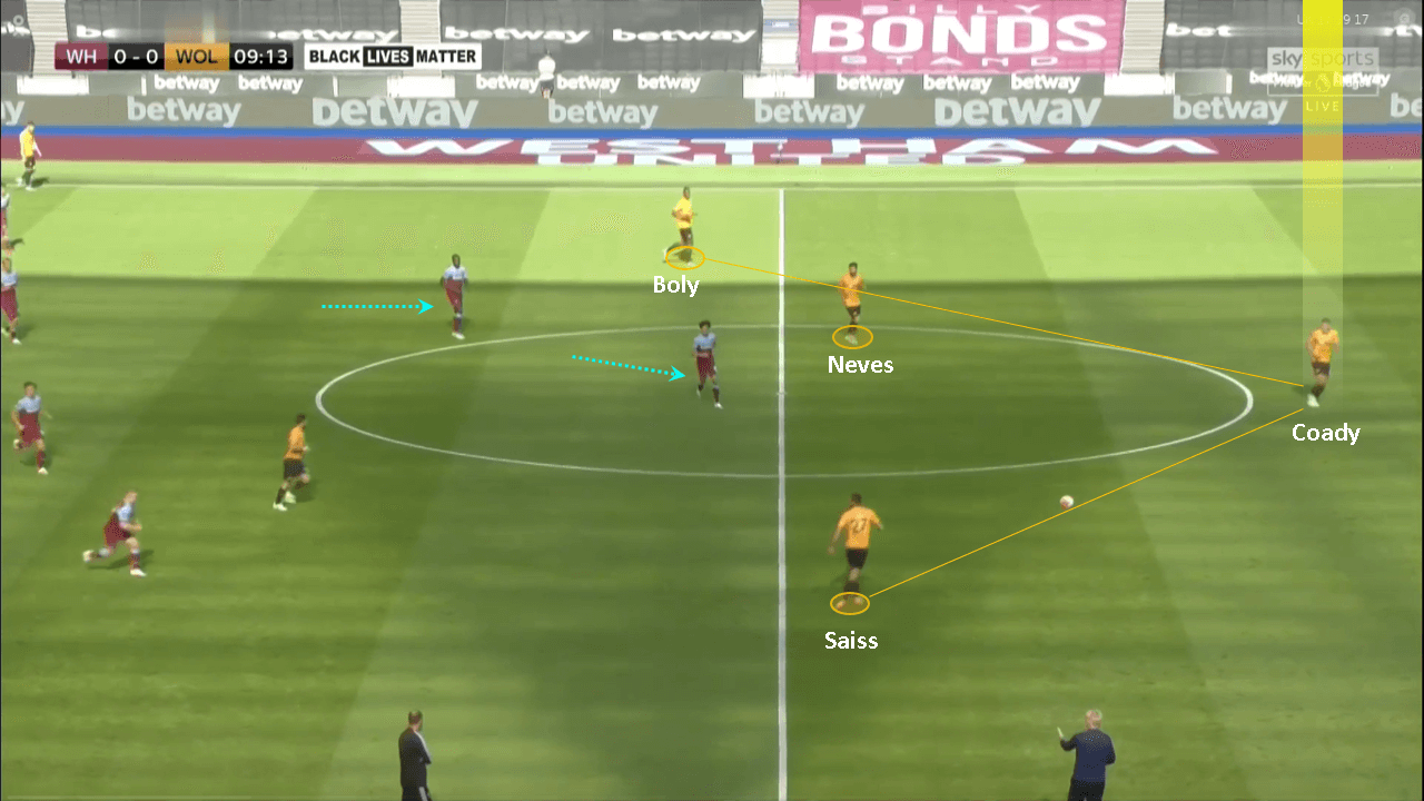 Premier League 2019/20: West Ham vs Wolves – tactical analysis tactics