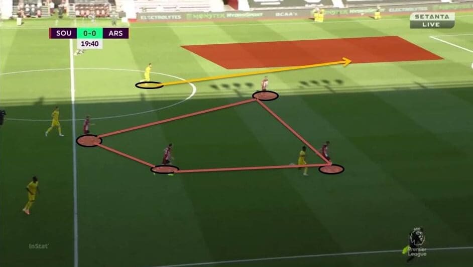 EPL 2019/20: Southampton vs Arsenal - tactical analysis tactics