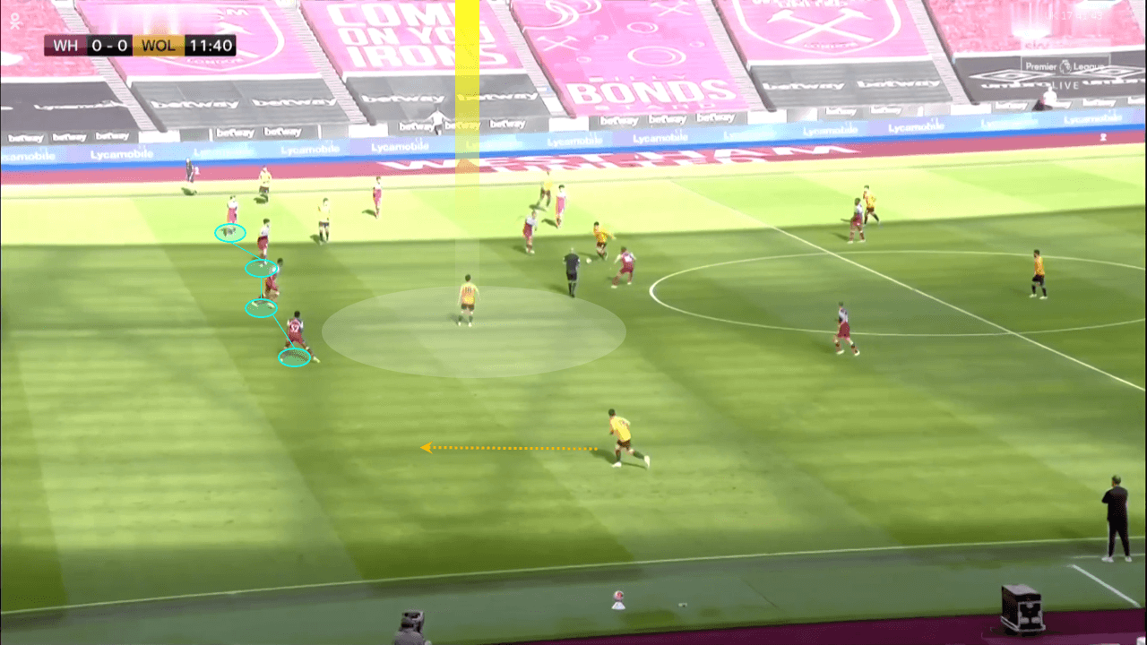 Premier League 2019/20: West Ham vs Wolves – tactical analysis tactics