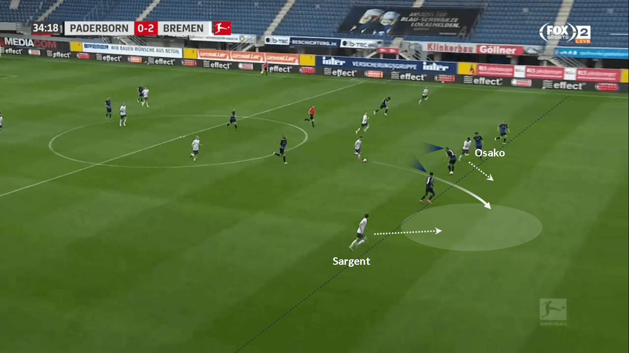 Bundesliga 2019/20: SC Paderborn vs Werder Bremen - tactical analysis tactics