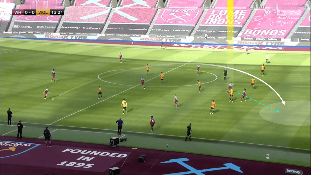 Premier League 2019/20: West Ham vs Wolves – tactical analysis tactics