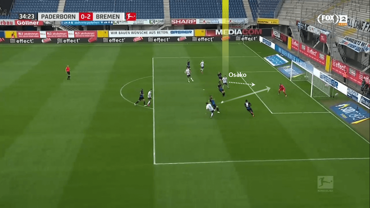 Bundesliga 2019/20: SC Paderborn vs Werder Bremen - tactical analysis tactics