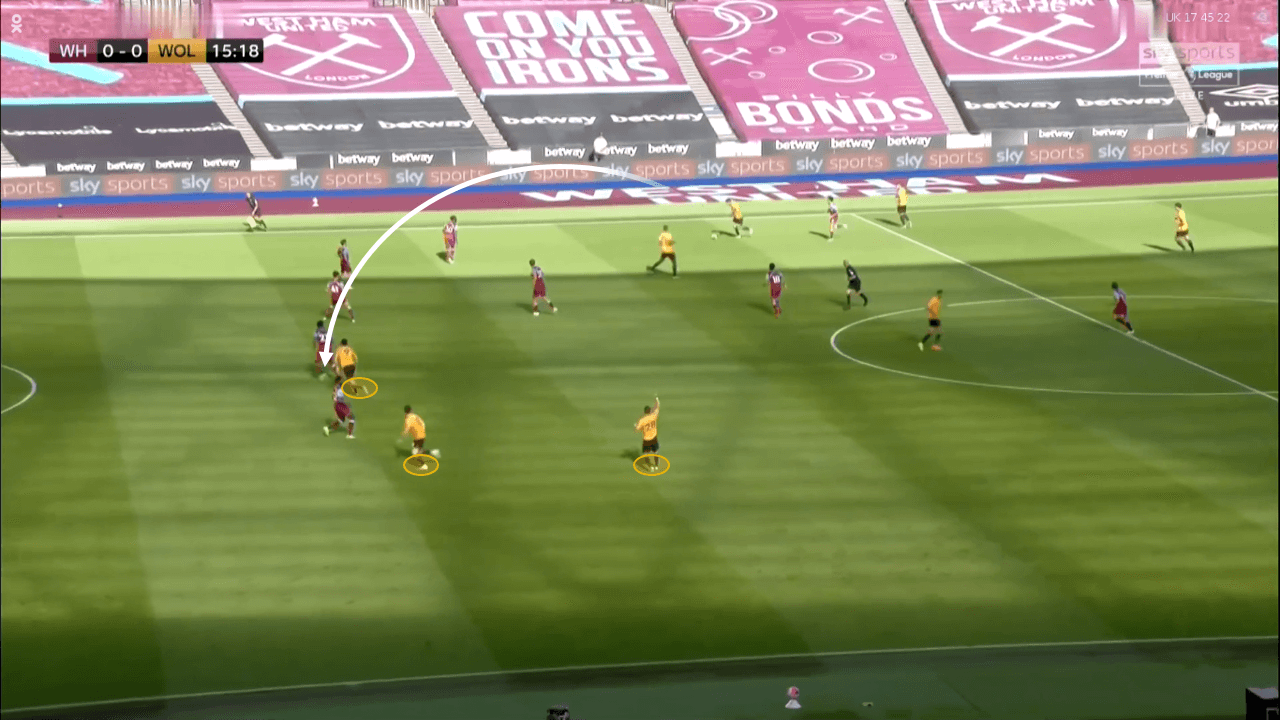 Premier League 2019/20: West Ham vs Wolves – tactical analysis tactics