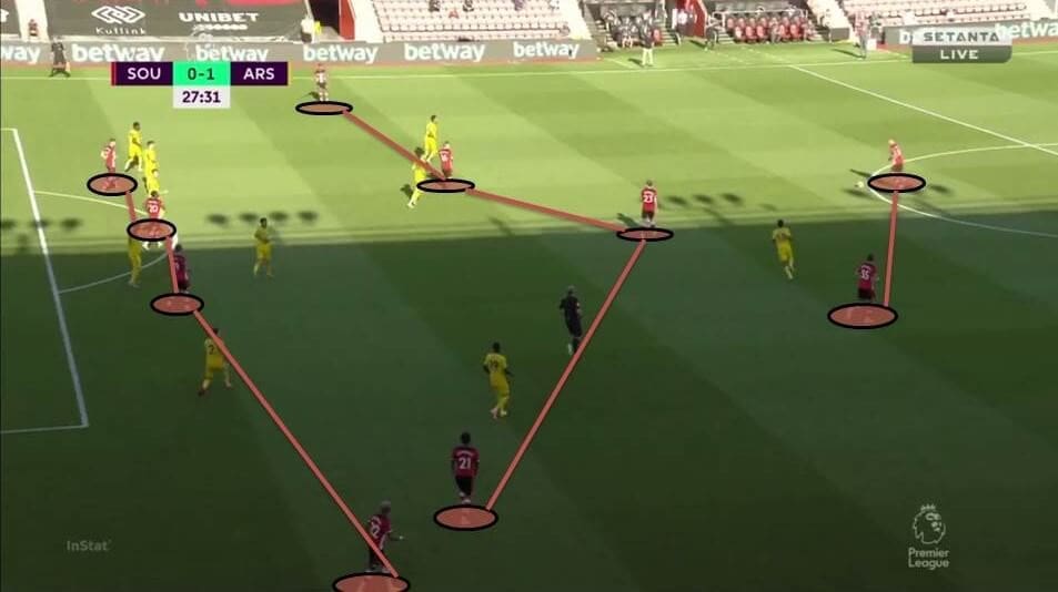 EPL 2019/20: Southampton vs Arsenal - tactical analysis tactics