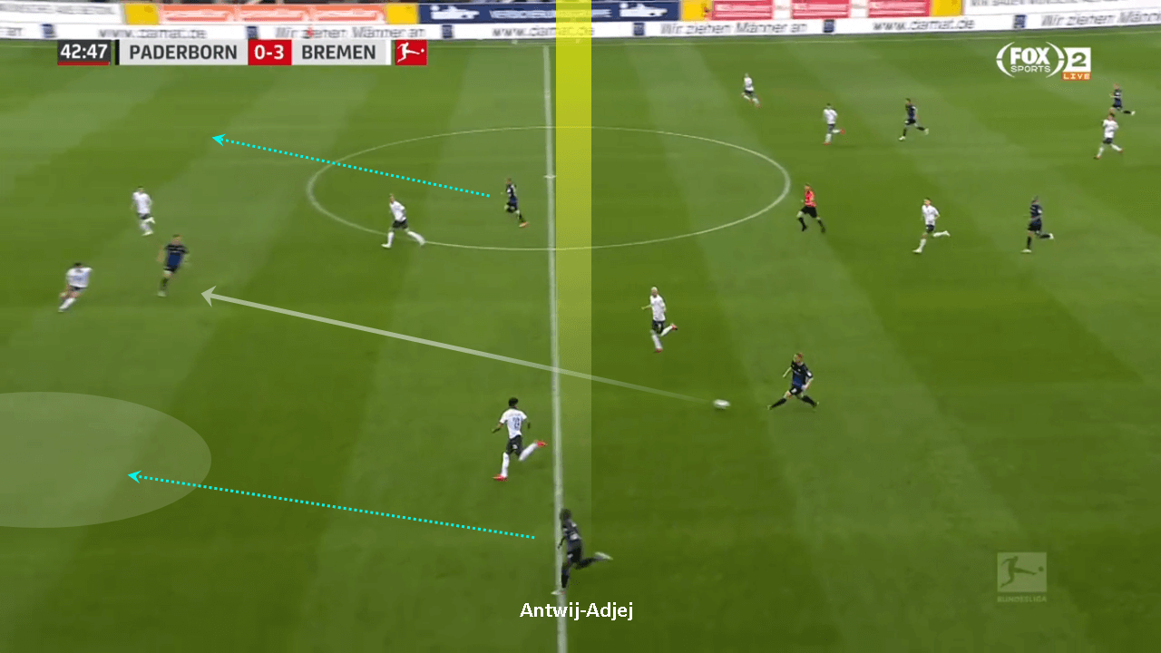 Bundesliga 2019/20: SC Paderborn vs Werder Bremen - tactical analysis tactics