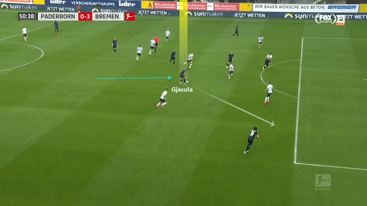 Bundesliga 2019/20: SC Paderborn vs Werder Bremen - tactical analysis tactics