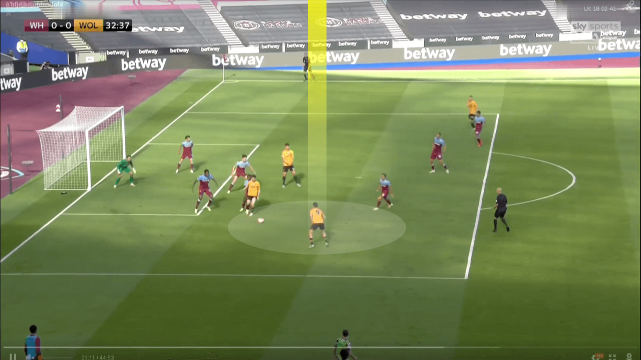 Premier League 2019/20: West Ham vs Wolves – tactical analysis tactics