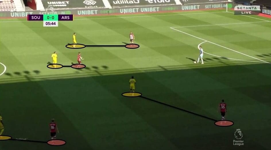 EPL 2019/20: Southampton vs Arsenal - tactical analysis tactics