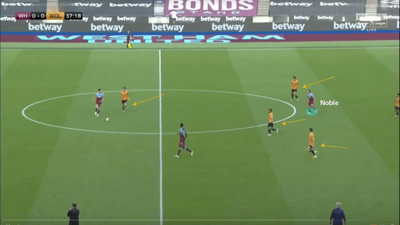 Premier League 2019/20: West Ham vs Wolves – tactical analysis tactics