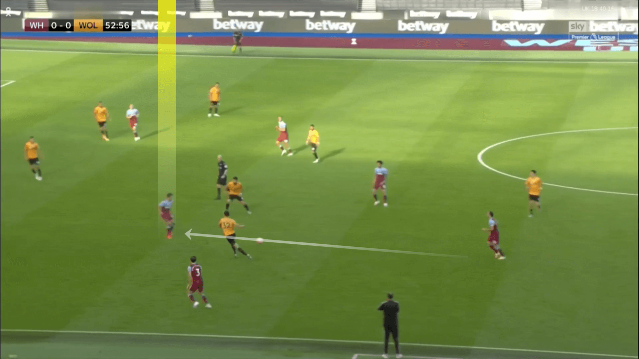 Premier League 2019/20: West Ham vs Wolves – tactical analysis tactics