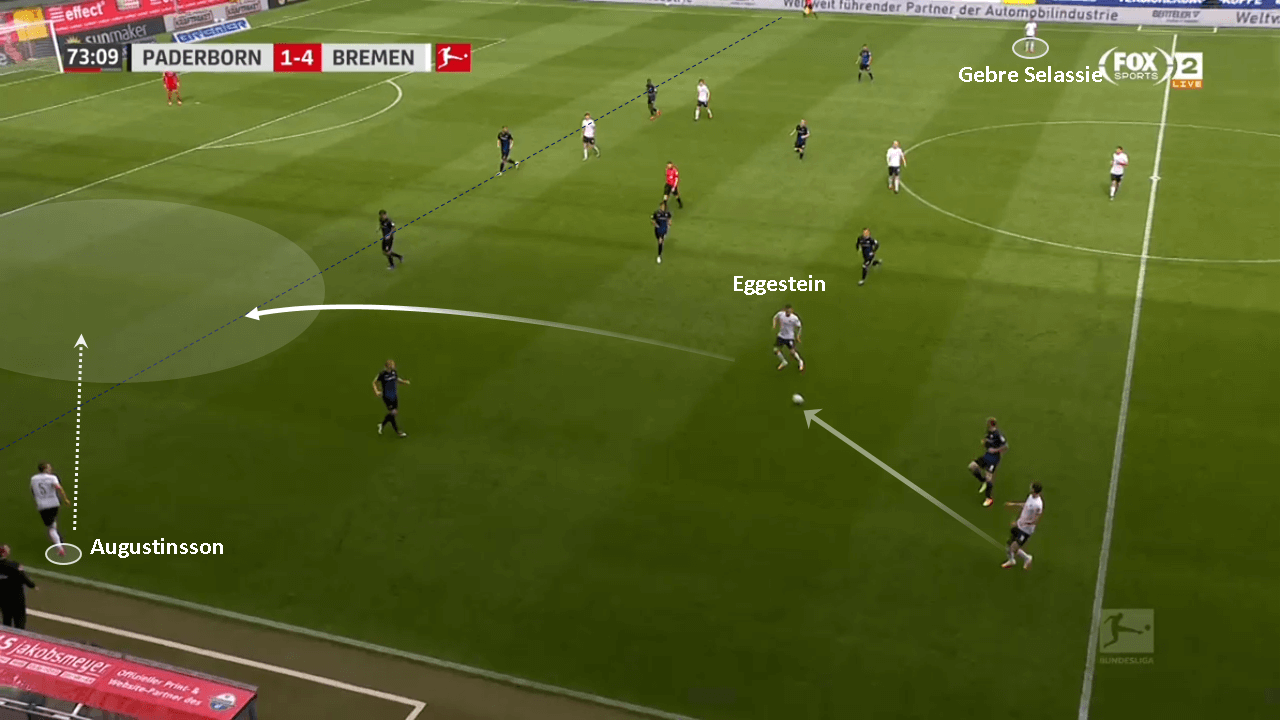 Bundesliga 2019/20: SC Paderborn vs Werder Bremen - tactical analysis tactics