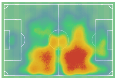 Sergej Milinkovic-Savic 2019/20 - scout report - tactical analysis tactics