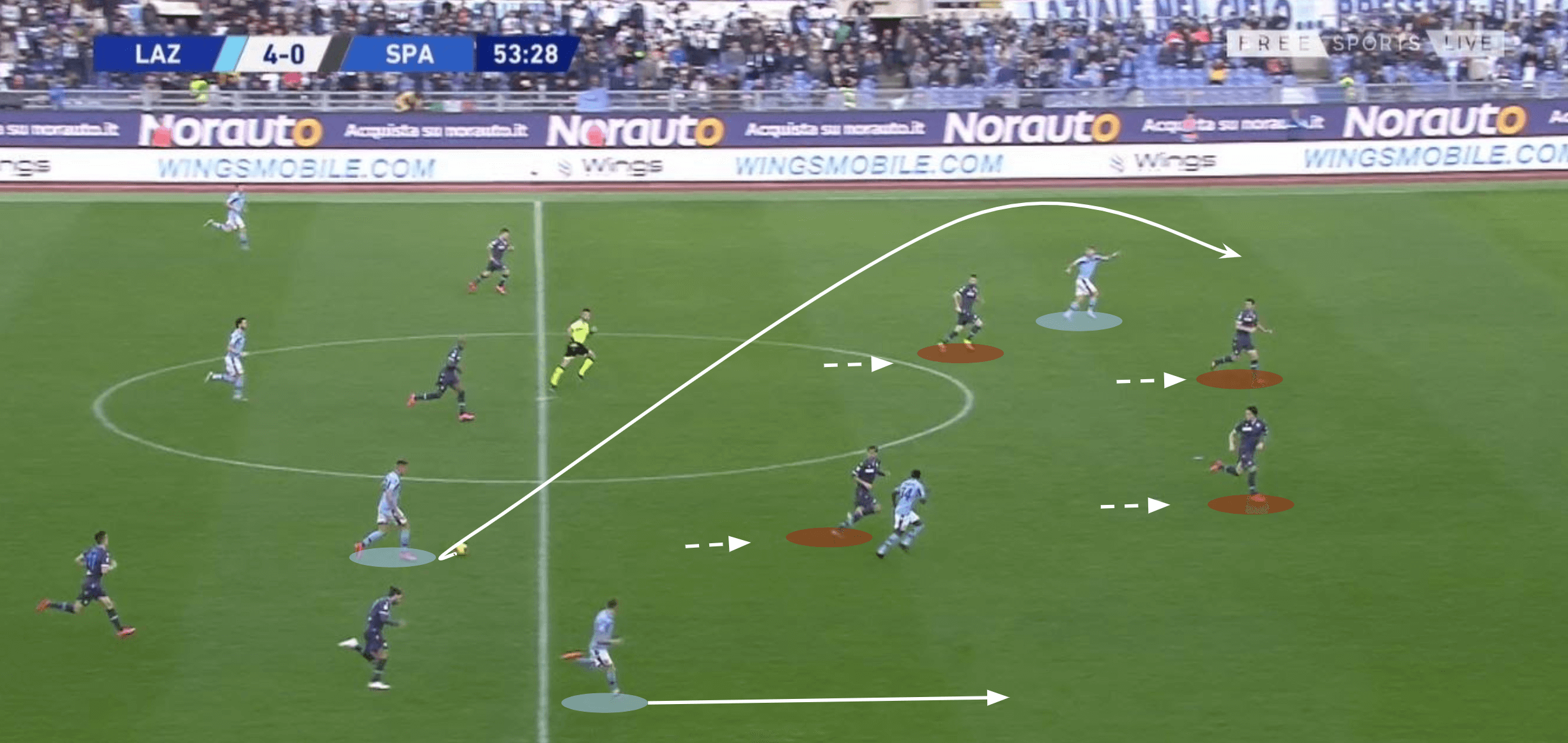 Sergej Milinkovic-Savic 2019/20 - scout report - tactical analysis tactics