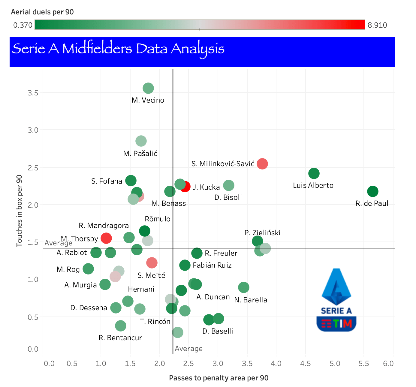 Sergej Milinkovic-Savic 2019/20 - scout report - tactical analysis tactics