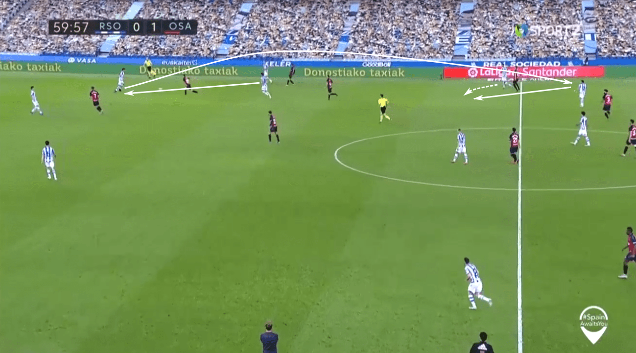 La Liga 2019/20: Real Sociedad vs Real Madrid – tactical preview tactics