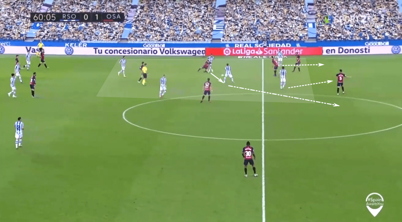 La Liga 2019/20: Real Sociedad vs Real Madrid – tactical preview tactics