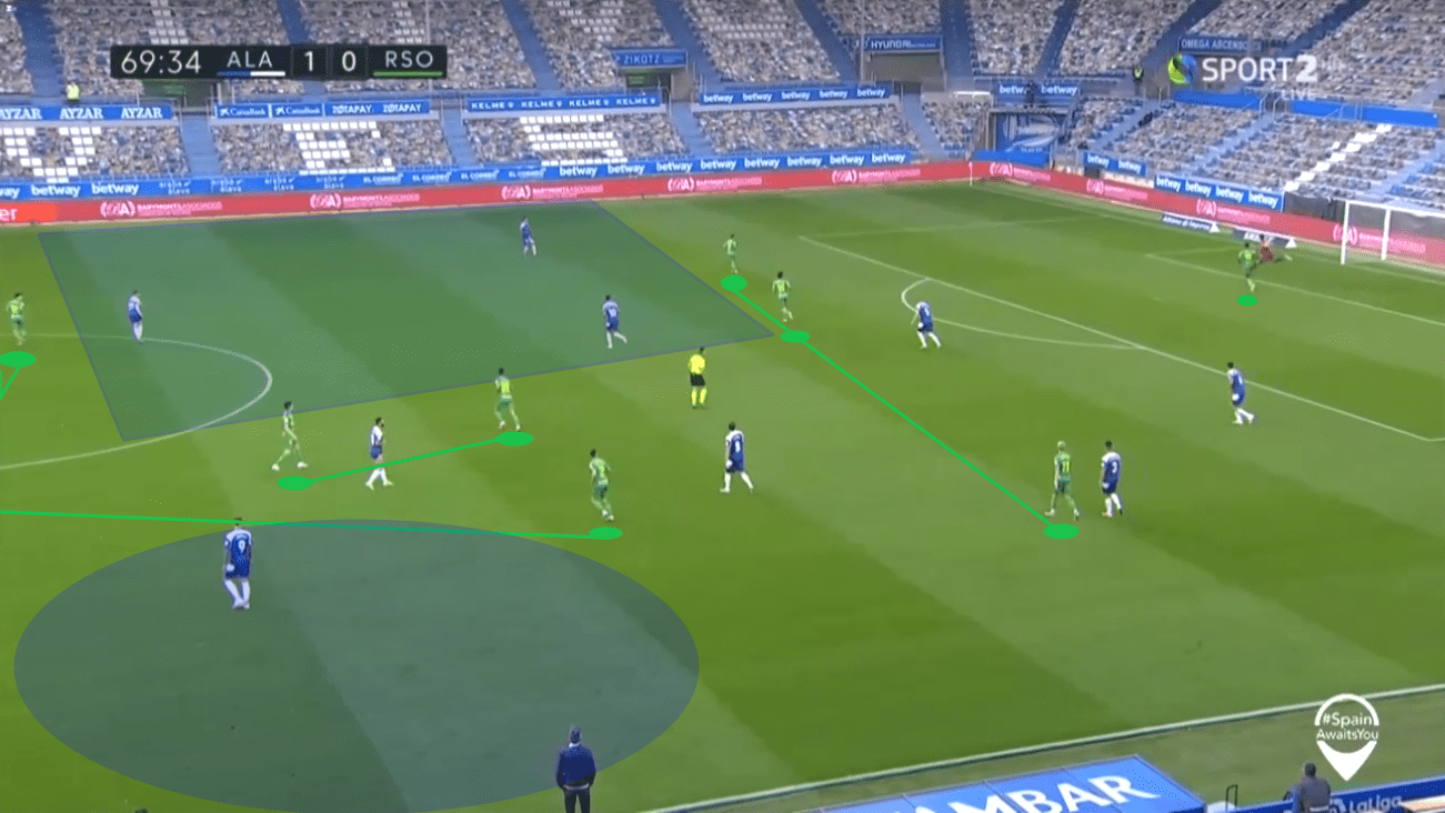 La Liga 2019/20: Real Sociedad vs Real Madrid – tactical preview tactics