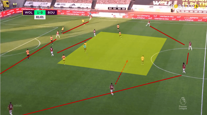 Premier League 2019/20: Wolverhampton Wanderers vs Bournemouth – tactical analysis tactics