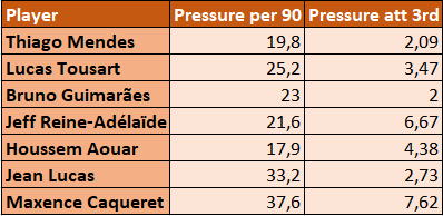 Maxence Caqueret 2019/20 – scout report - tactical analysis tactics