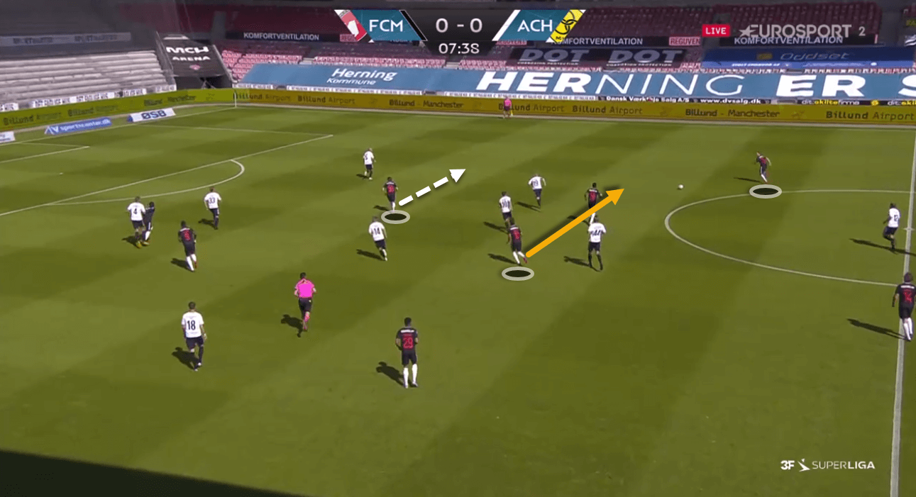 3F Superliga 2019/20: Midtjylland vs AC Horsens – tactical analysis tactics