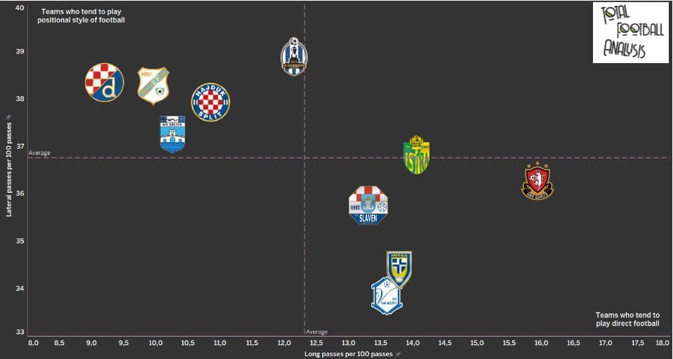 Igor Tudor at Hajduk Split 2019/20 - tactical analysis tactics