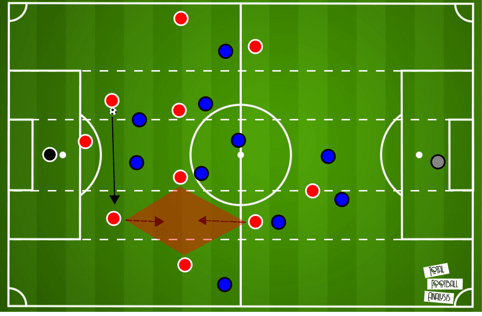 Ivica Kulesevic at NK Osijek 2019/20 - tactical analysis tactics