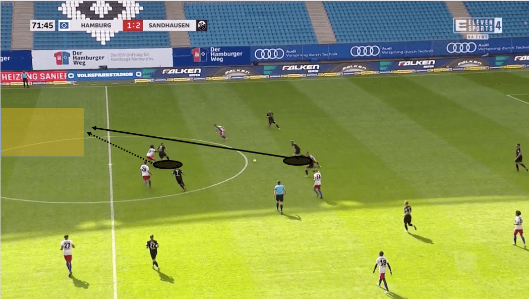 2. Bundesliga 2019/20: Hamburger SV vs Sandhausen - tactical analysis tactics