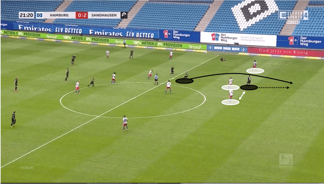 2. Bundesliga 2019/20: Hamburger SV vs Sandhausen - tactical analysis tactics