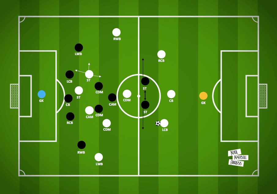 2. Bundesliga 2019/20: Hamburger SV vs Sandhausen - tactical analysis tactics