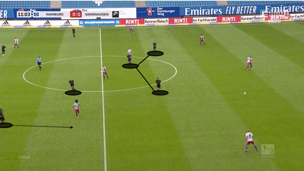 2. Bundesliga 2019/20: Hamburger SV vs Sandhausen - tactical analysis tactics