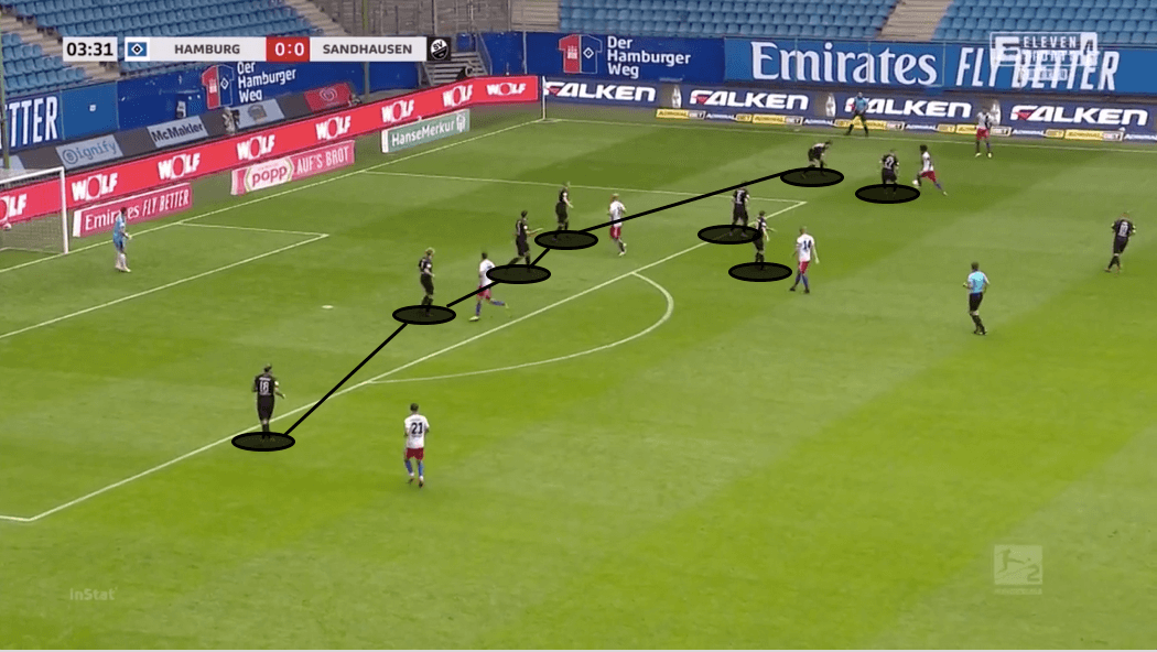 2. Bundesliga 2019/20: Hamburger SV vs Sandhausen - tactical analysis tactics